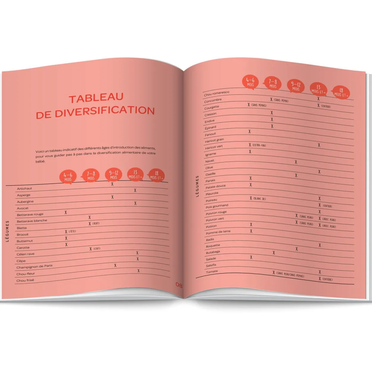 BÉABA Accessoires Babycook®*Livre Recettes - Mes Premiers Repas