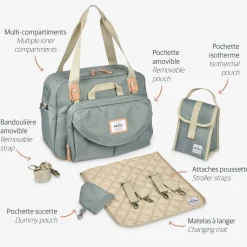 BÉABA Sacs À Langer*Sac A Langer Geneve Green Blue